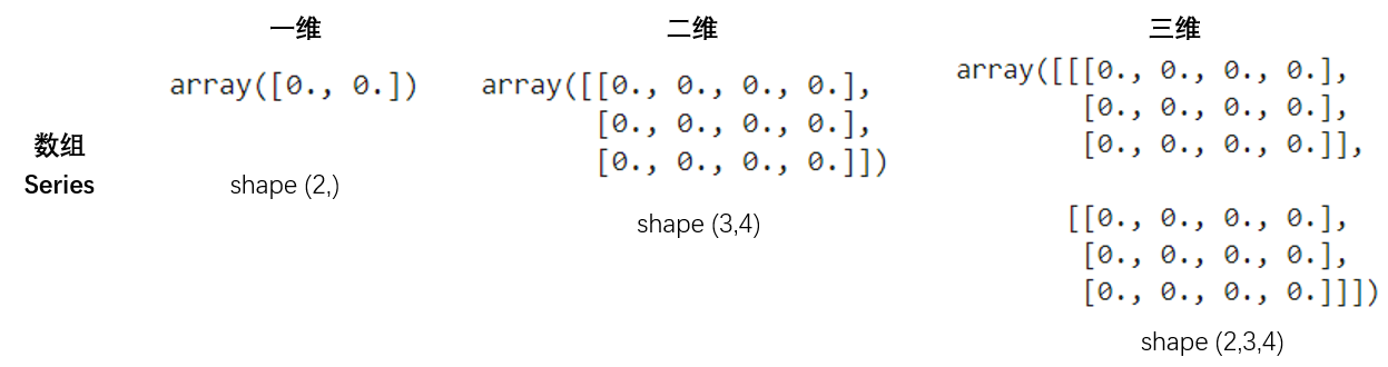 机器学习中的“维度”是什么？_高维度自动化是什么意思-CSDN博客